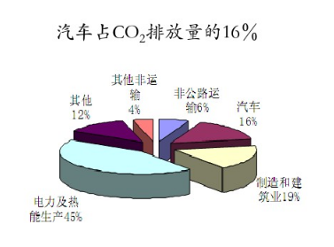 動力電池的經(jīng)濟(jì)意義 動力電池的經(jīng)濟(jì)意義
