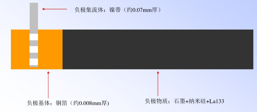 鋰電池負極片結(jié)構(gòu)