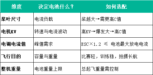 穿越機(jī)維度適配