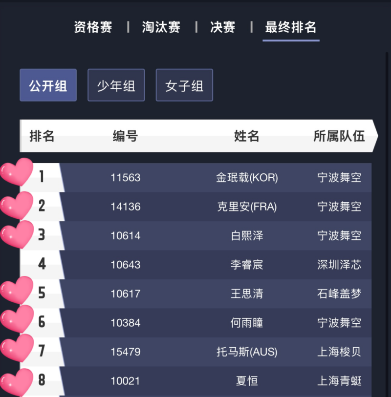 中國無人機競速聯(lián)賽，8強格局，Tattu憑7席霸榜